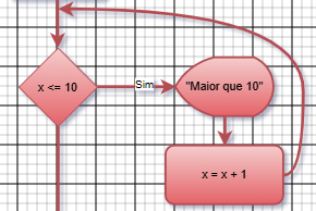 foto x = x + 1